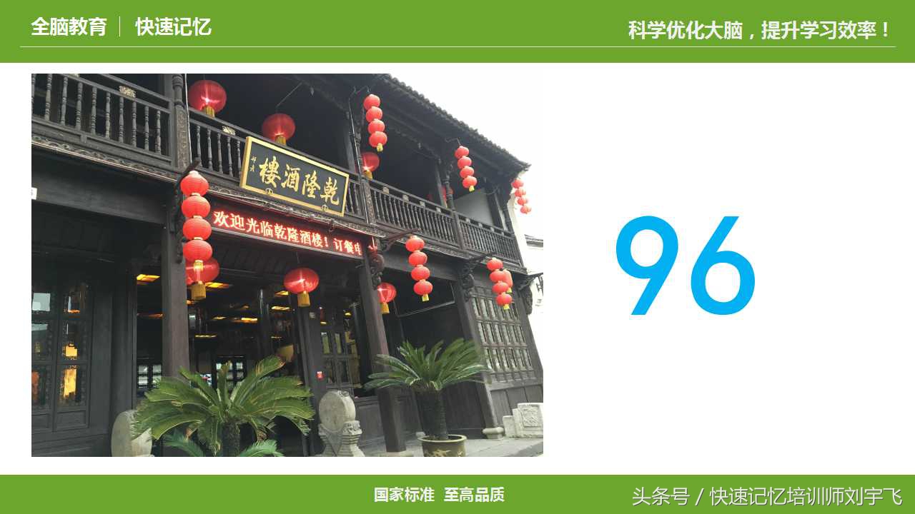 记忆力数字编码,记忆力编码训练图解