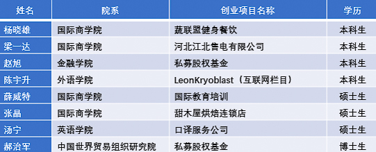 重磅！2017年对外经贸大学就业质量报告权威发布！