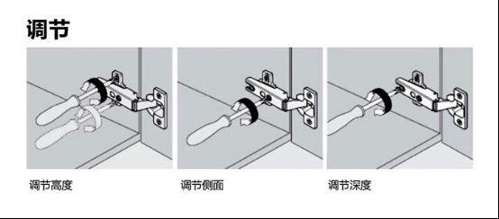 衣柜门关的时候太慢且有响声,衣柜门铰链有咯吱的响声怎么办