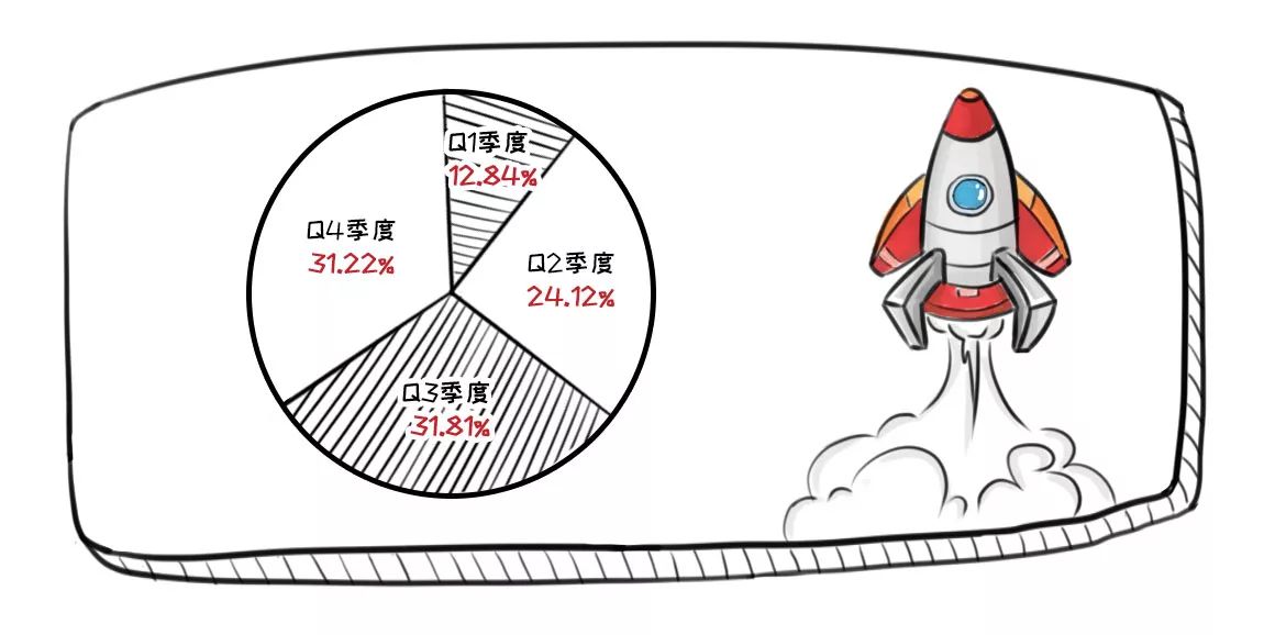 回收行业内幕披露,尽在回收宝鸡年报告!