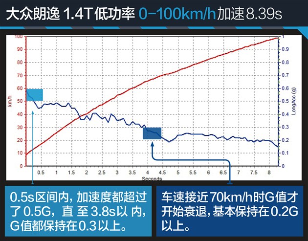 家用朗逸选1.5还是1.4t,朗逸2022款1.5t测评