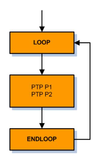 库卡机器人编程基本指令的使用,库卡机器人基本编程