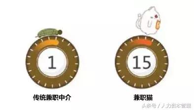 「创新者说」新型招聘平台助力企业成为人才吸铁石