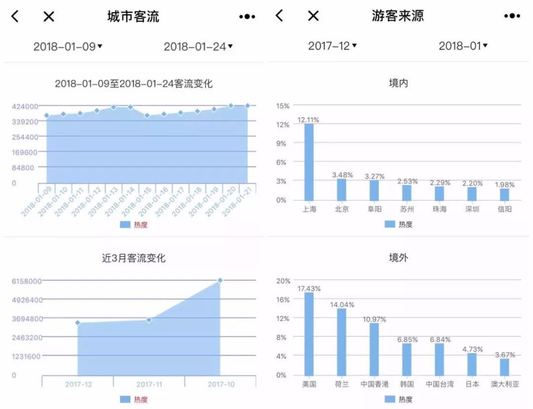 杭州比西湖热闹的地方,杭州这个地方比西湖还美