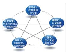 你真的了解自媒体吗,简单来说什么是自媒体