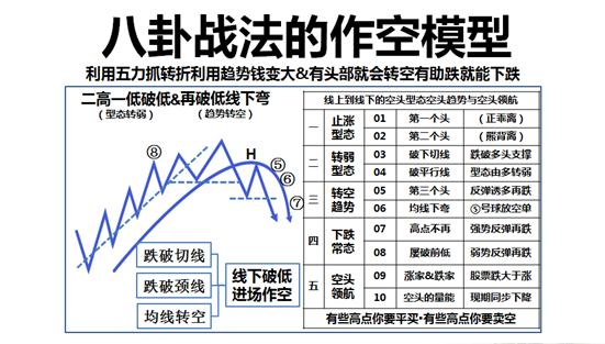 八卦实战技法,八卦战法之回调模式