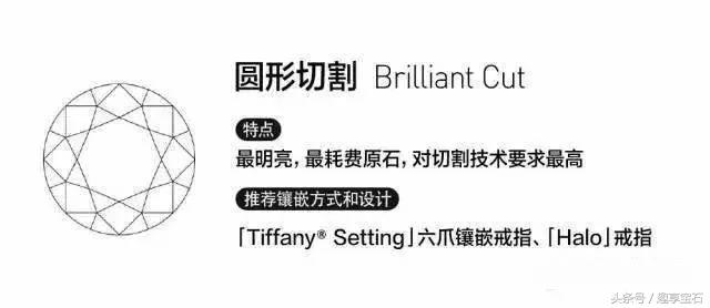 你必须知道的十大钻石切割种类,圆形切割钻石