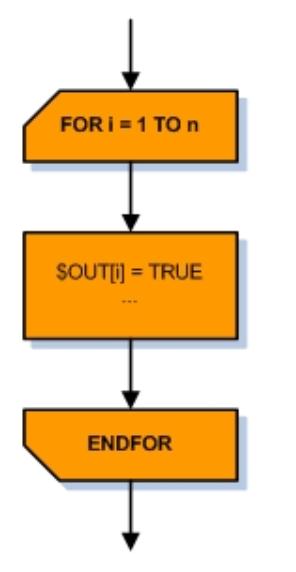 库卡机器人编程基本指令的使用,库卡机器人基本编程