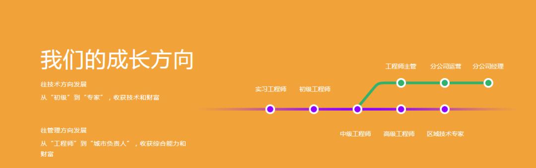 营收近3亿元，B轮1亿，他把上门修手机做成大生意｜闪修侠王源