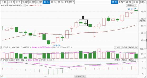 八卦战法之反弹,八卦战法的心得