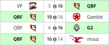 csgo两个老将带三新手打进传奇组,csgo从d到b最快要多久