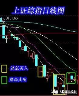 a股干货技术文,缺口理论炒股实战技巧