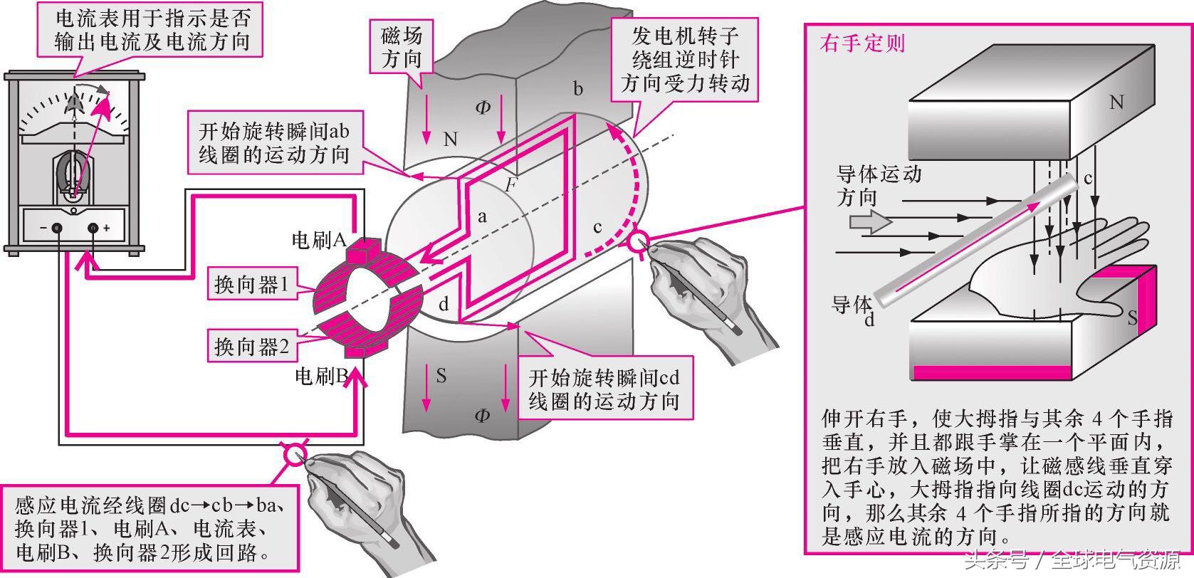 交流发电机的工作原理,了解发电机