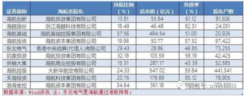 海航控股周一涨停吗,海航投资涨停