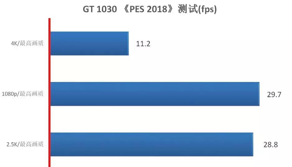 pes瓒崇悆2018,pes瓒崇悆娓告垙鎺ㄨ崘