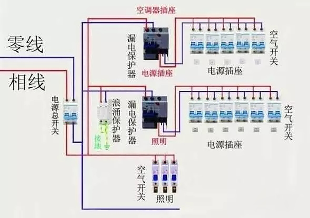 开关插座布局技巧图,图解全屋开关插座布局