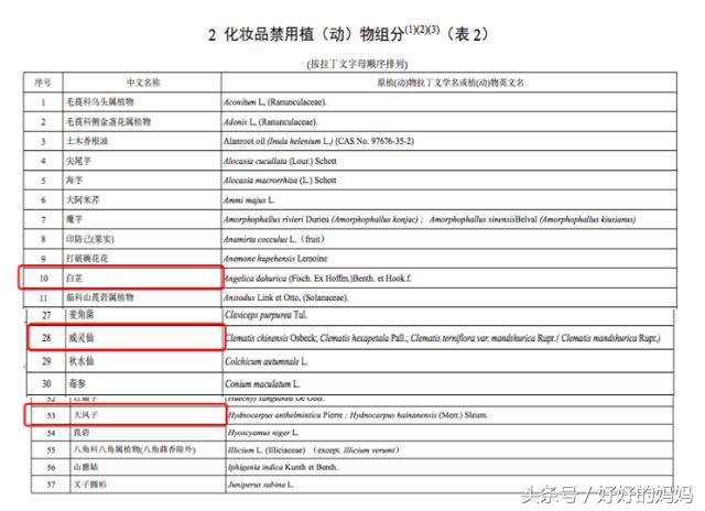 被炒成千元的神药,100元被炒成神药