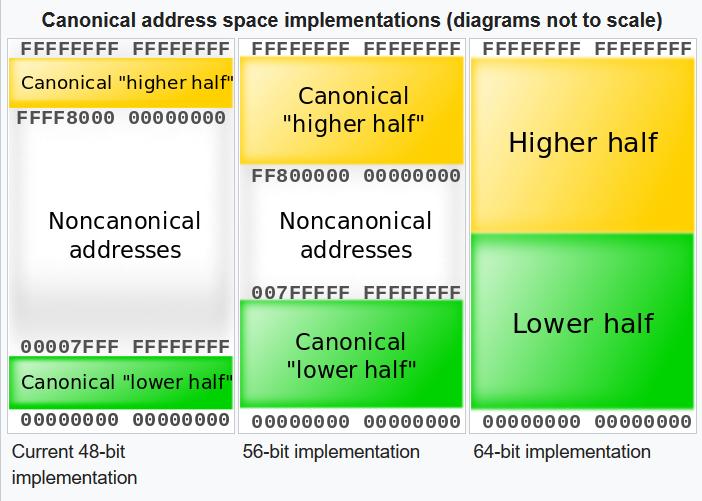 64位操作系统真的能支持16EB内存吗?