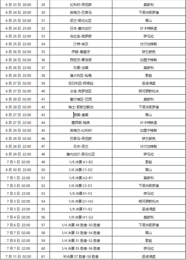 世界杯赛程表热点,世界杯2022赛程表c罗梅西比分