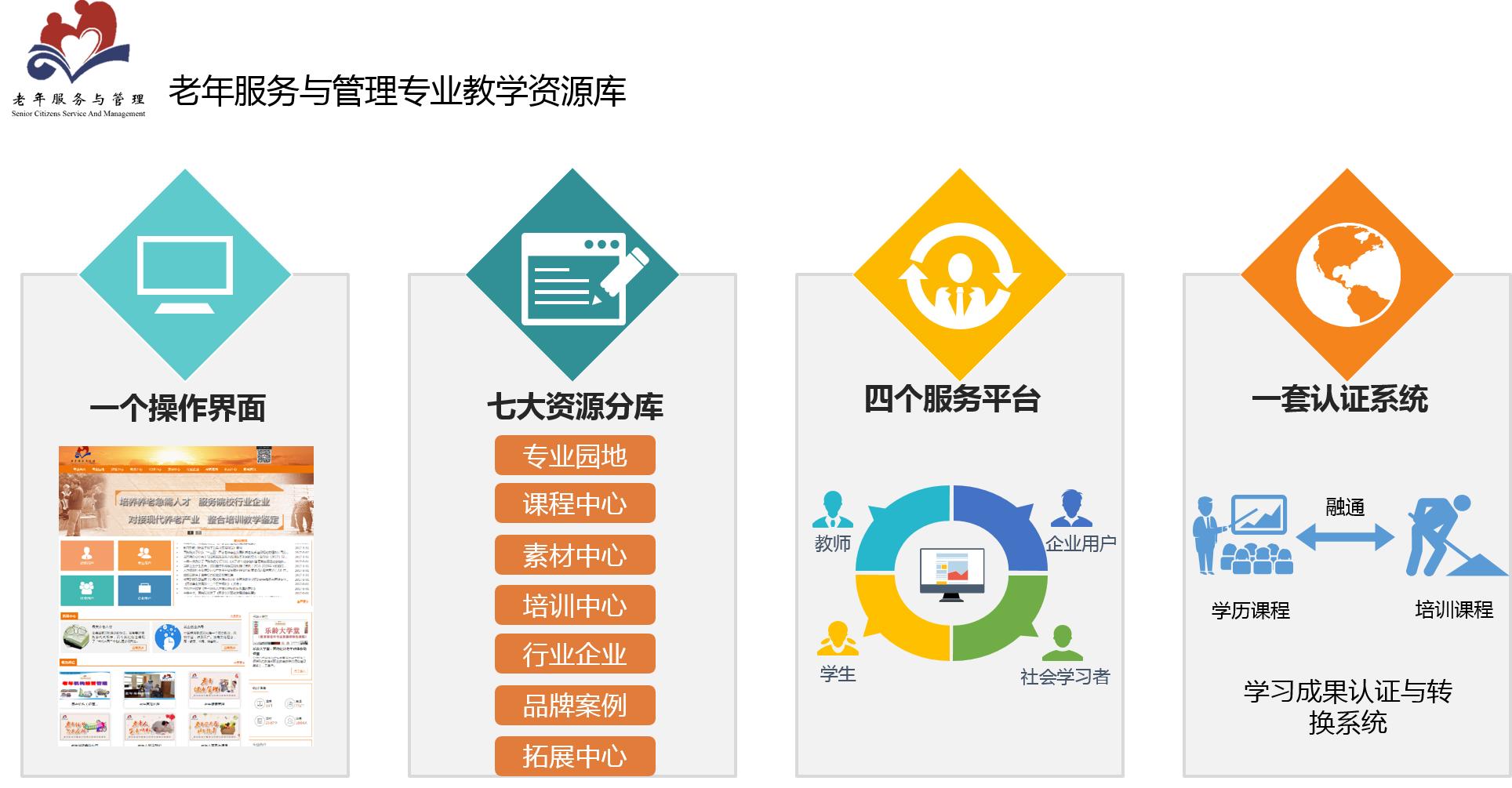 老年资源库用户注册与学习指南