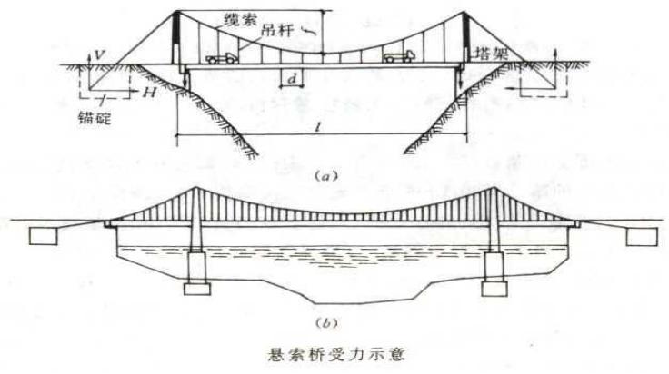 中国世界桥梁之最图,中国桥梁工程集锦