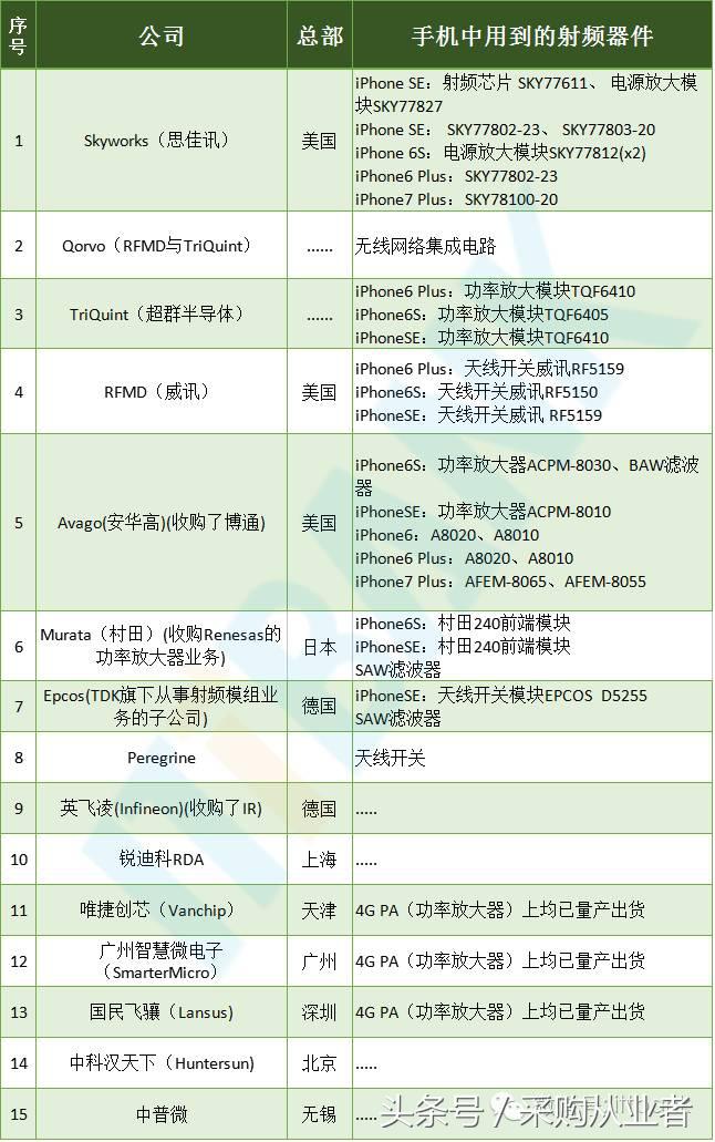 采购帮：手机供应链采购手册（超全，绝对经典）