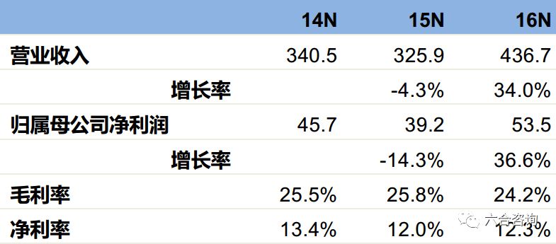 万魔声学:小米生态链之小米耳机制造商,拟控股上市公司共达电声