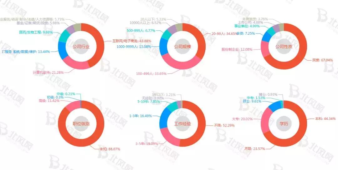 轻松的工作3000多就行,轻松普通的工作