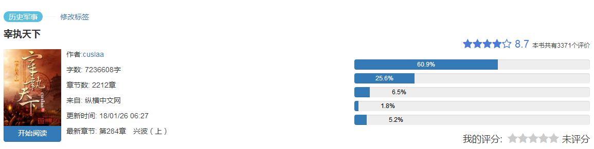 全网历史架空小说排行榜,历史架空精品小说推荐