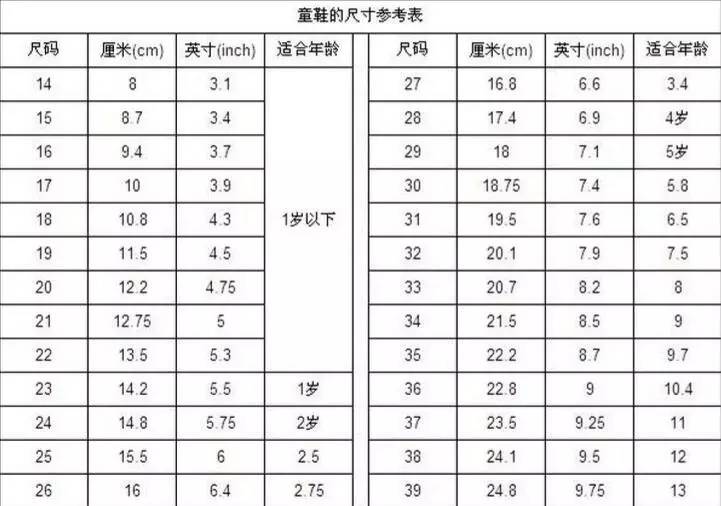 装备控,宝宝扶着围栏走需要穿什么鞋