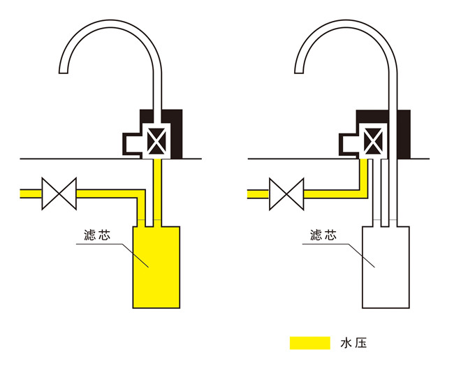 致敬经典：净水可不是光有滤芯就够的！
