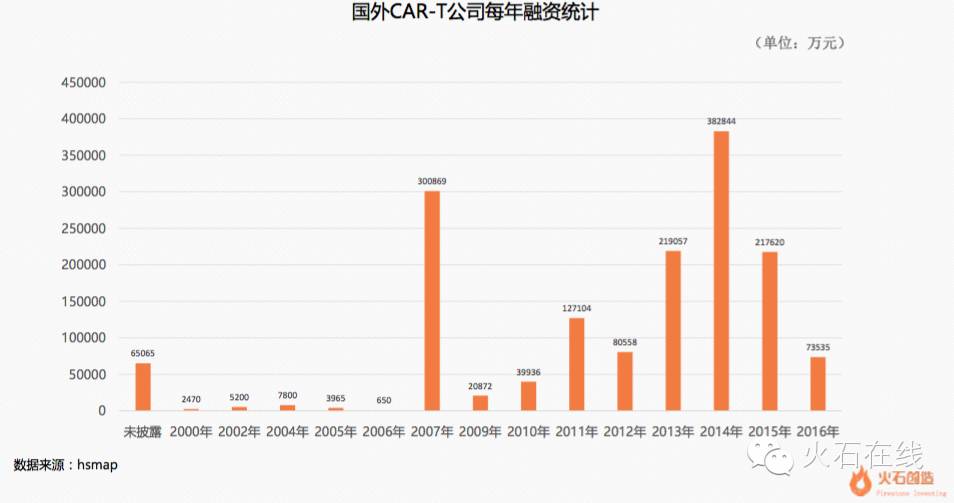 细胞治疗机构,细胞免疫治疗有哪些公司