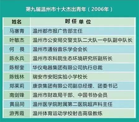 青年强则中国强势,青年强