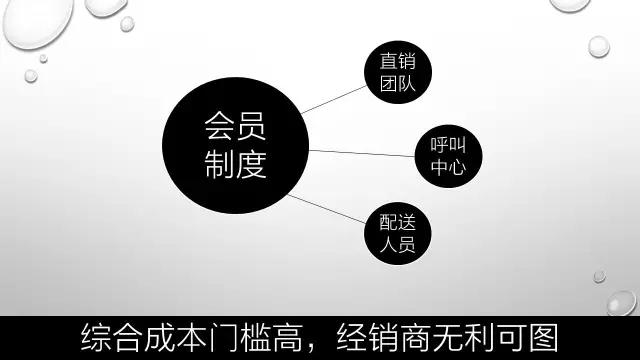 小程序卖桶装水的营销方案,桶装水销售新模式