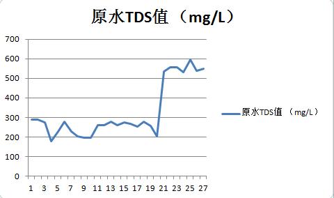 飞利浦净水和纯水的区别,飞利浦反渗透纯水机