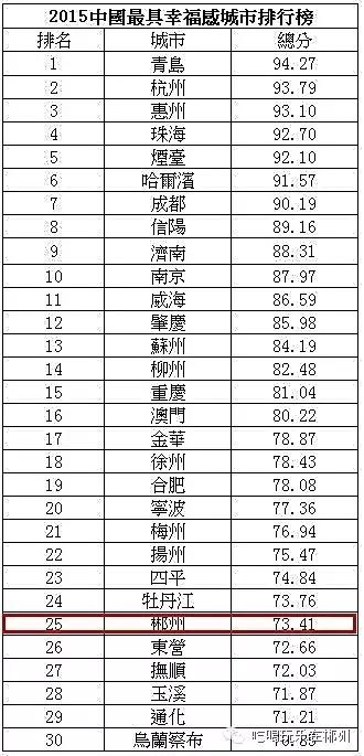 不要听说郴州怎样，进来听听郴州怎么说。