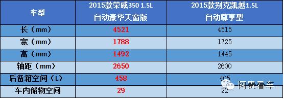 二手荣威350和别克凯越怎么选,荣威350与老款别克凯越哪个好