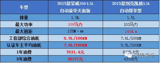 二手荣威350和别克凯越怎么选,荣威350与老款别克凯越哪个好