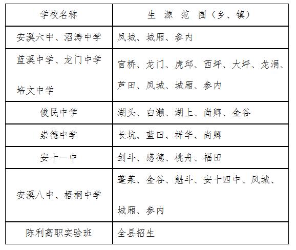 关于2022年普通高中招生补录工作,2021年安溪高中招生政策