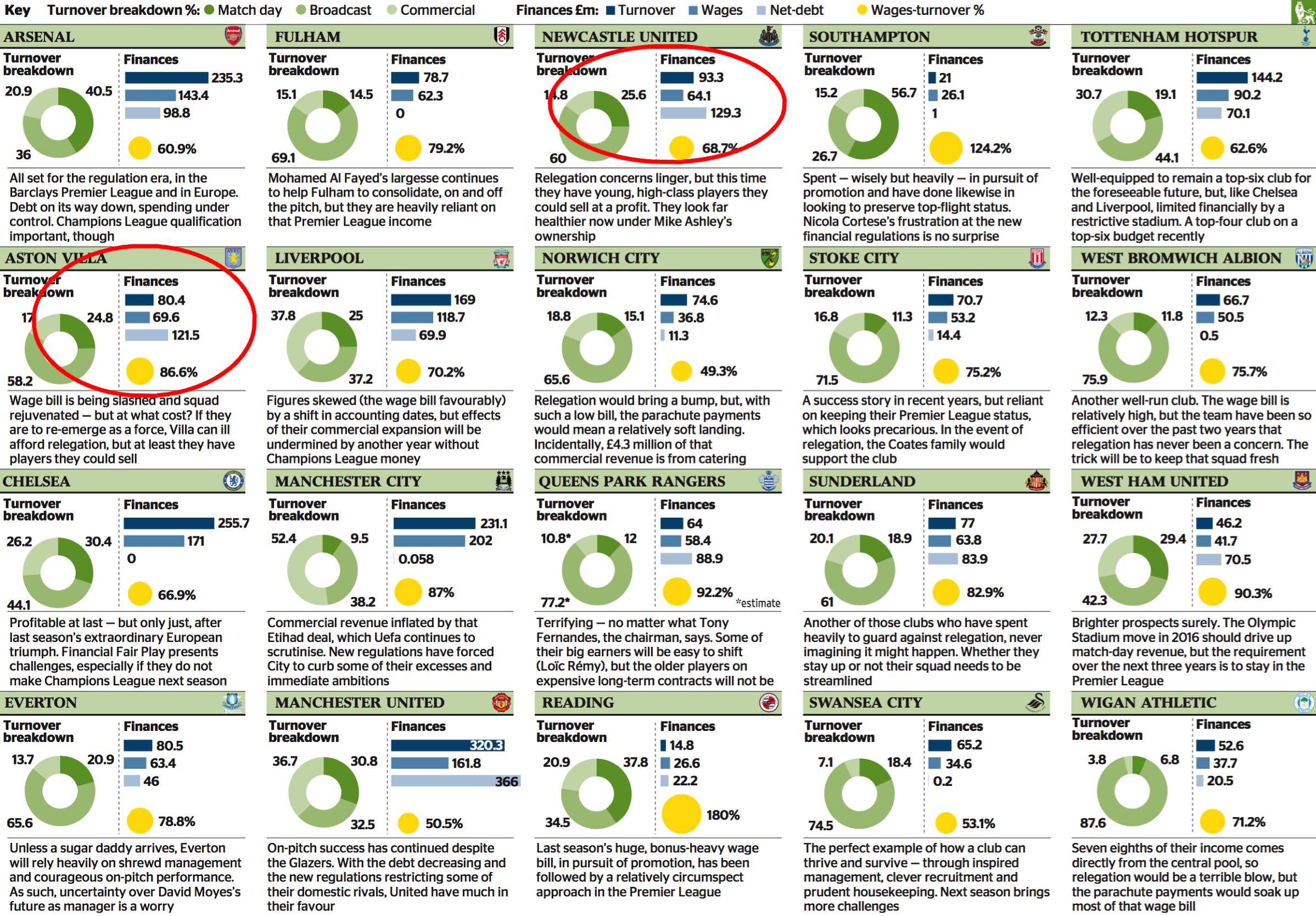 中资买英超球队有哪些,中资英超