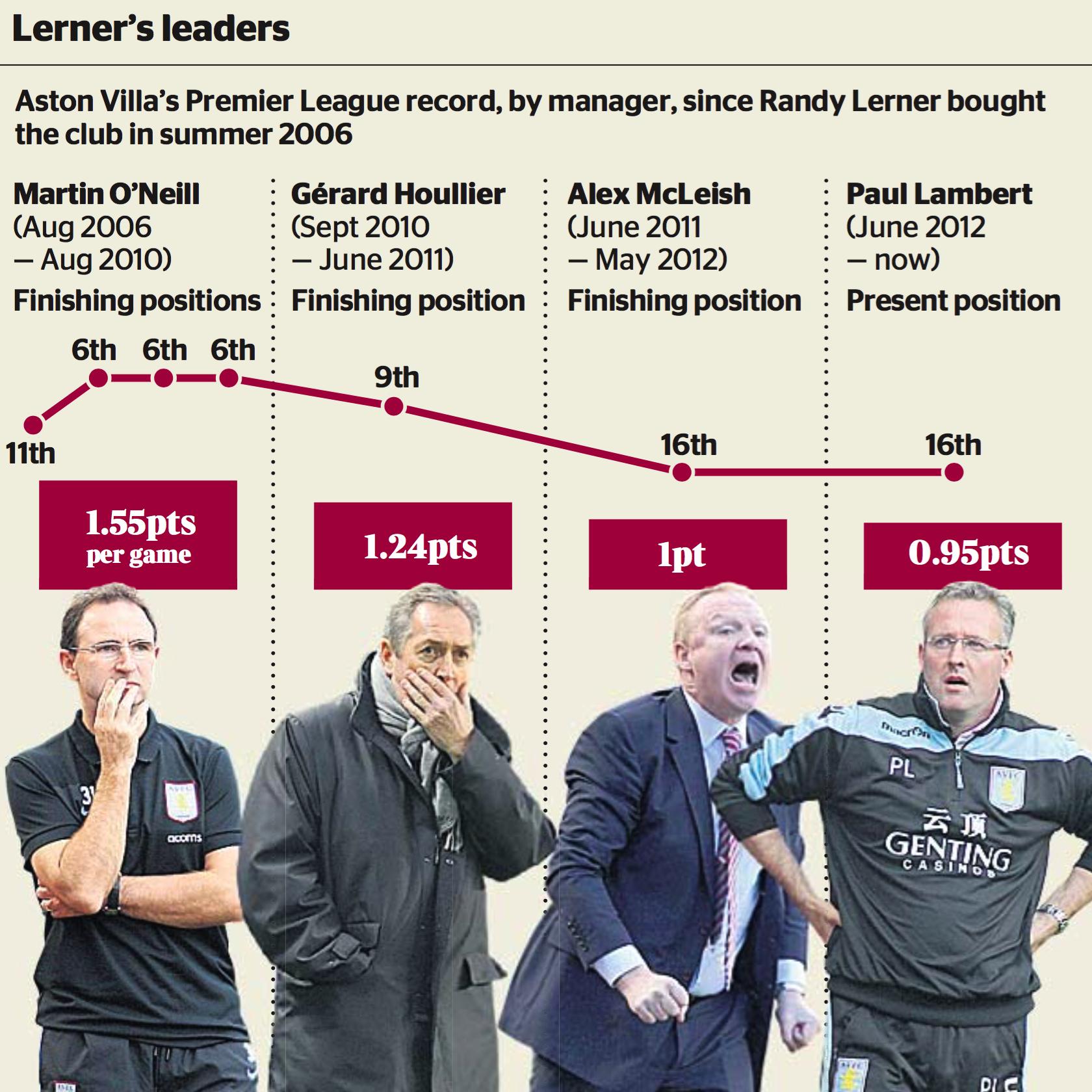 中资买英超球队有哪些,中资英超