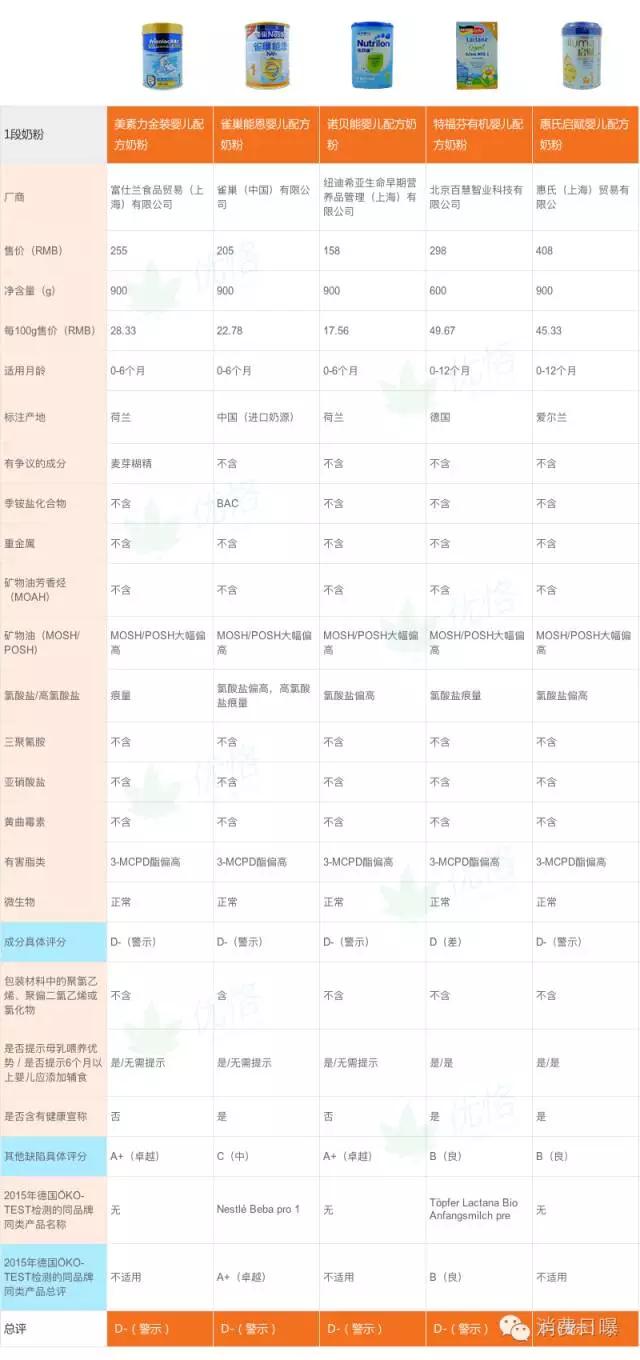 雅培有机奶粉菁智评测,雅培菁智口碑最好的3段奶粉