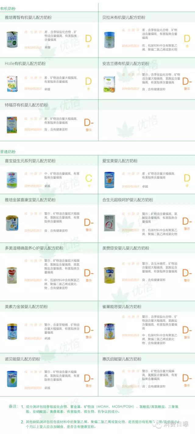 雅培菁智奶粉价格一览表,雅培菁智奶粉排行榜