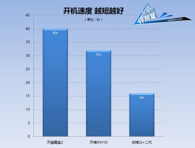 创维盒子q加二代,创维盒子q+