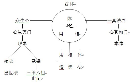 南怀瑾老师明心见性,南怀瑾明心见性以后怎样修行