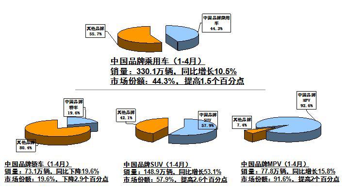 自主品牌汽车占有的地位和作用,国产自主汽车现状