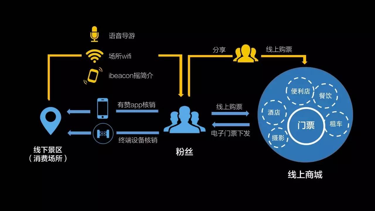 揭秘2016年有赞2016春季沙龙(内含高清大图)
