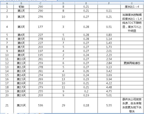 飞利浦净水和纯水的区别,飞利浦反渗透纯水机