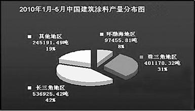 涓浗娑傛枡鍗佸ぇ鍝佺墝,涓浗鍗佸ぇ鍝佺墝娑傛枡