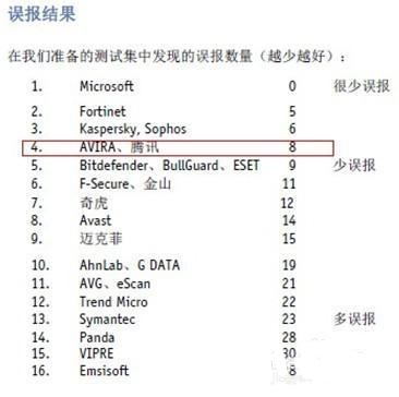 免费杀毒软件哪个好用,手机杀毒软件360免费